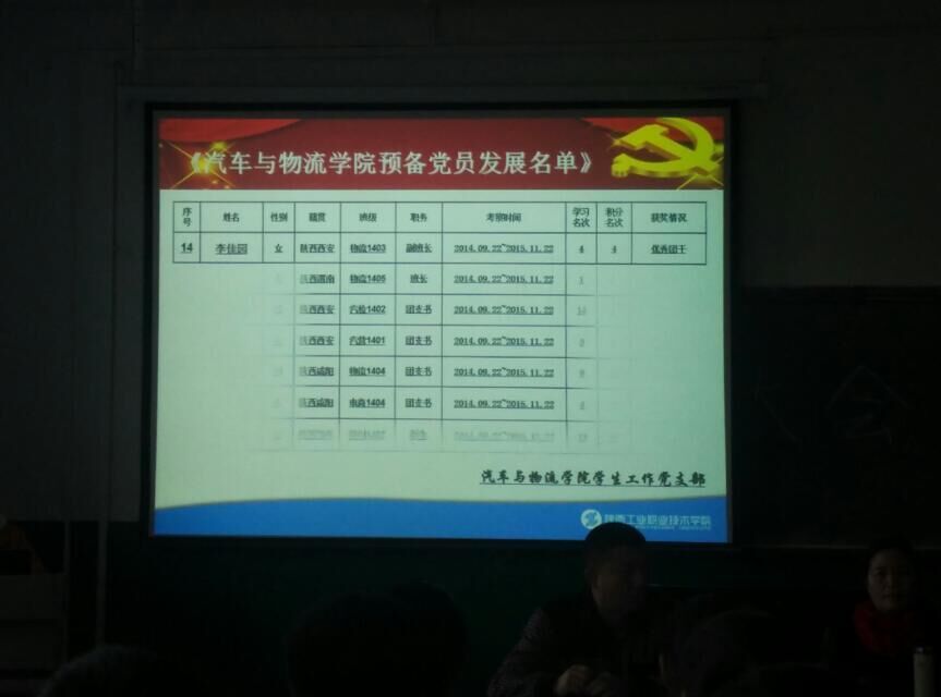 汽车与物流学院预备党员发展名单